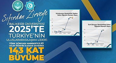 BALIKESİR ÜNİVERSİTESİ TÜRKİYE BİRİNCİSİ
