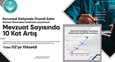 BAÜN’DE MEVZUAT YÖNETİMİNDE BÜYÜK DÖNÜŞÜM: YAYIMLANAN MEVZUAT SAYISI 10 KAT ARTTI