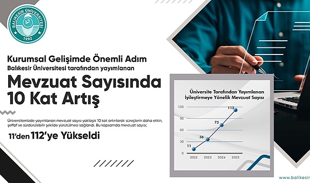 BAÜN’DE MEVZUAT YÖNETİMİNDE BÜYÜK DÖNÜŞÜM: YAYIMLANAN MEVZUAT SAYISI 10 KAT ARTTI