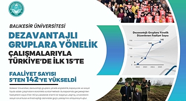 BAÜN DEZAVANTAJLI GRUPLARA YÖNELİK ÇALIŞMALARIYLA TÜRKİYE'DE İLK 15'TE
