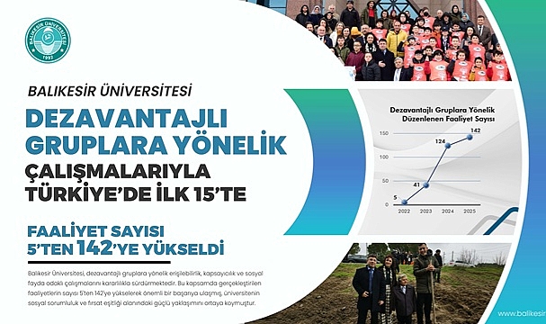 BAÜN DEZAVANTAJLI GRUPLARA YÖNELİK ÇALIŞMALARIYLA TÜRKİYE'DE İLK 15'TE